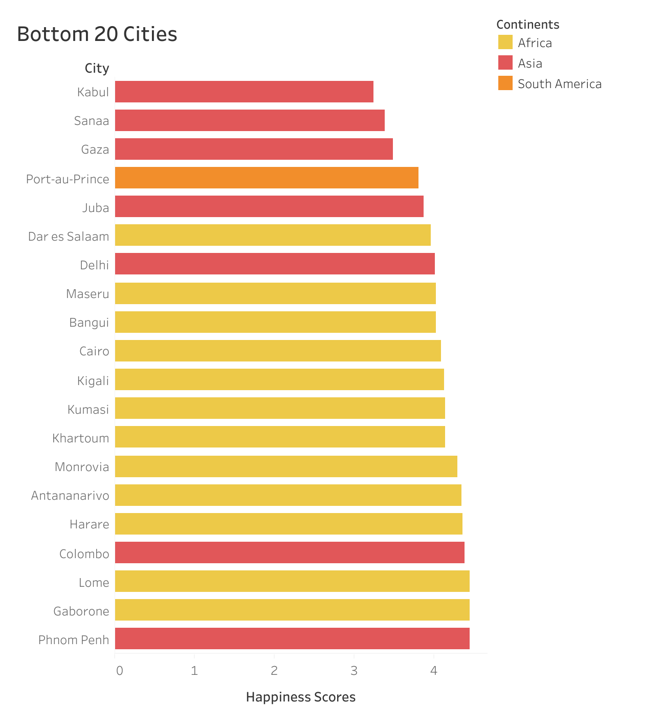 The least happy cities of the world
