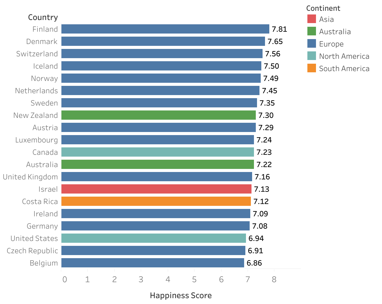 The most happy countries of the world
